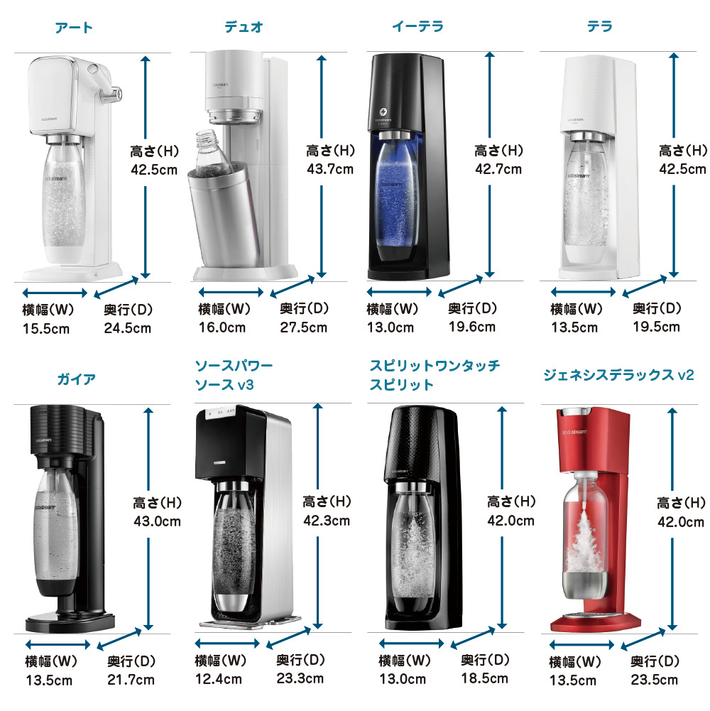 ソーダストリームのサイズ比較