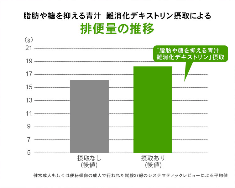 デキストリン 性 難 効果 消化