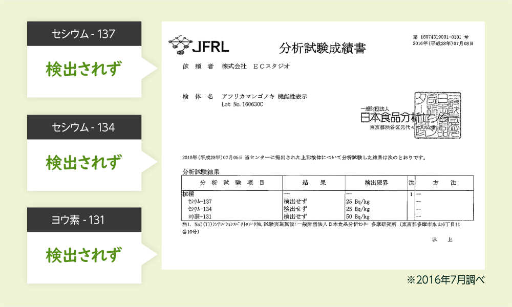 ない コウカ アフリカ ノキ 副作用 マンゴ