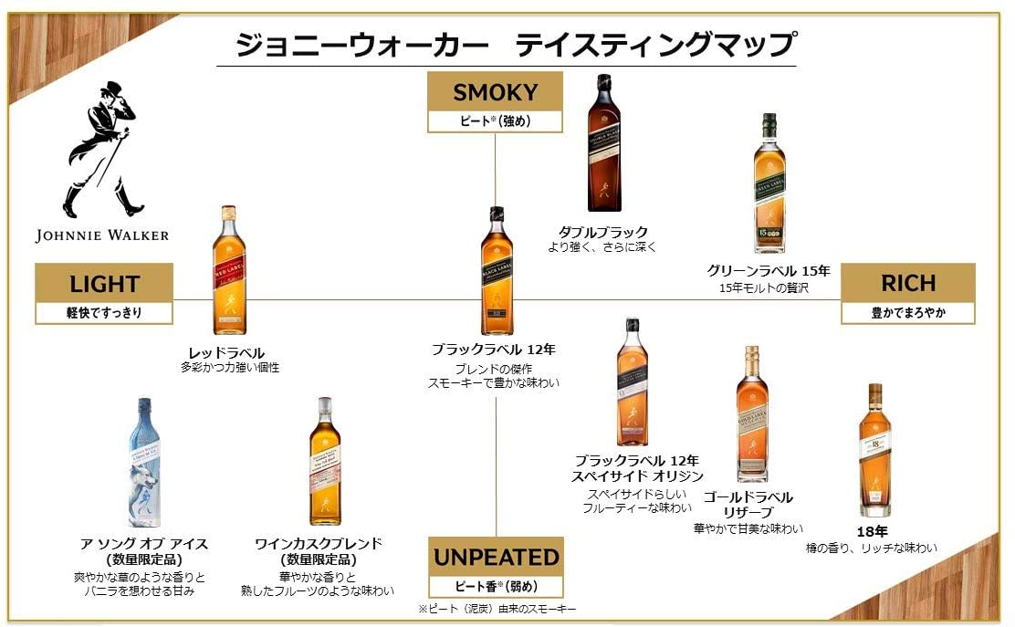 ジョニーウォーカー ゴールドラベル リザーブ／Johnnie Walker Gold Label Reserve - ホームレス ドランカー