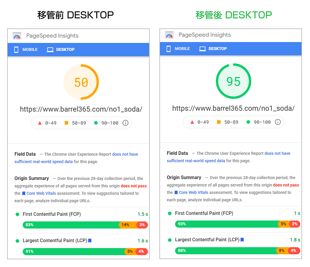 wpXシン・レンタルサーバーに移管する前と後のページスピードインサイト（パソコン）