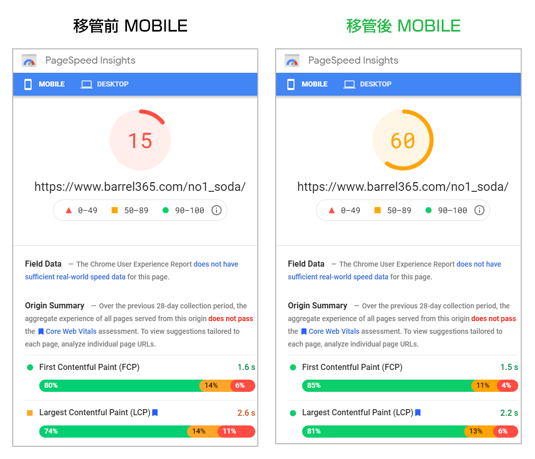 wpXシン・レンタルサーバーに移管する前と後のページスピードインサイト（スマホ）