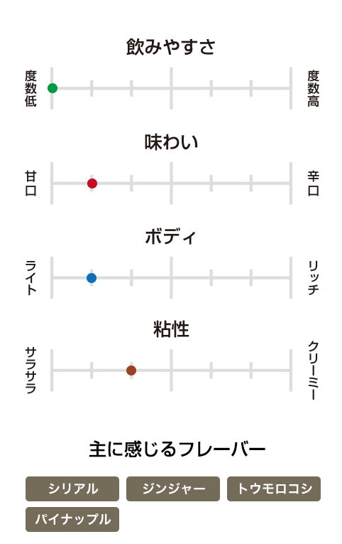 ジムビーム　ホワイト