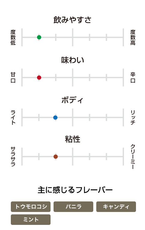 I.W.ハーパー　ゴールドメダル