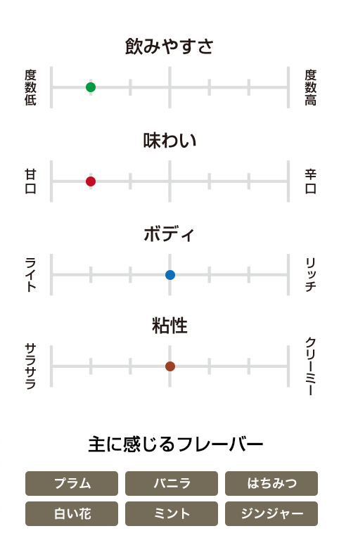 I.W.ハーパー 12年