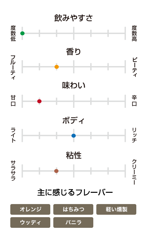 ジョニーウォーカー ブラックラベル 12年