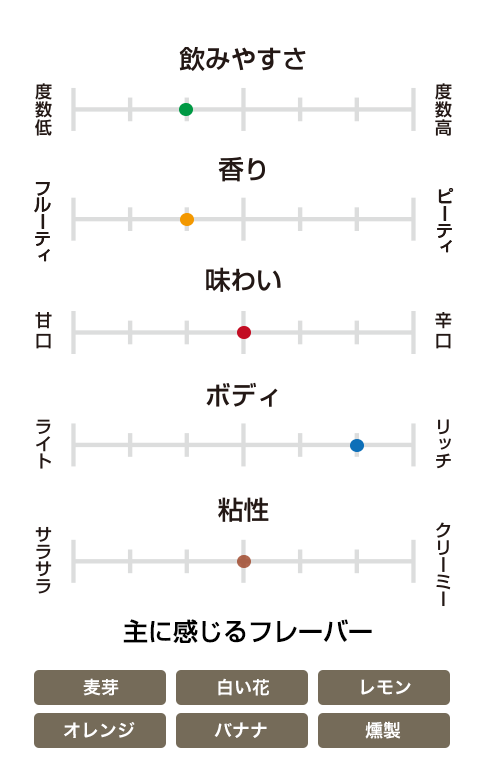 バランタイン 17年