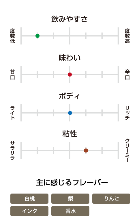 フォアローゼズ スーパープレミアム（プラチナ）