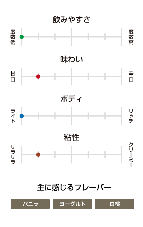 アーリータイムズ イエロー