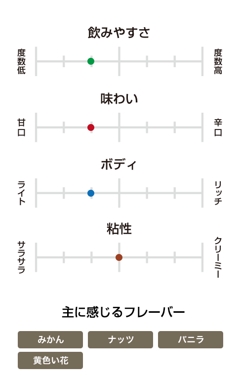 メーカーズマーク レッドトップ