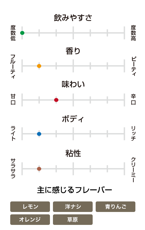 ザ・グレンリベット 12年