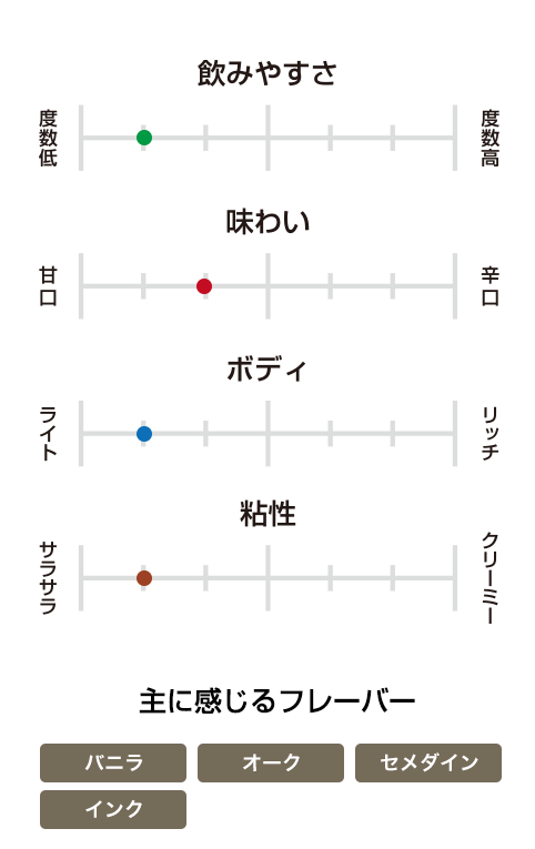 エヴァンウィリアムス ブラックラベル