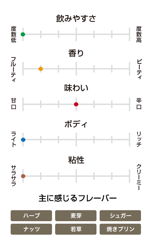 オーヘントッシャン 12年