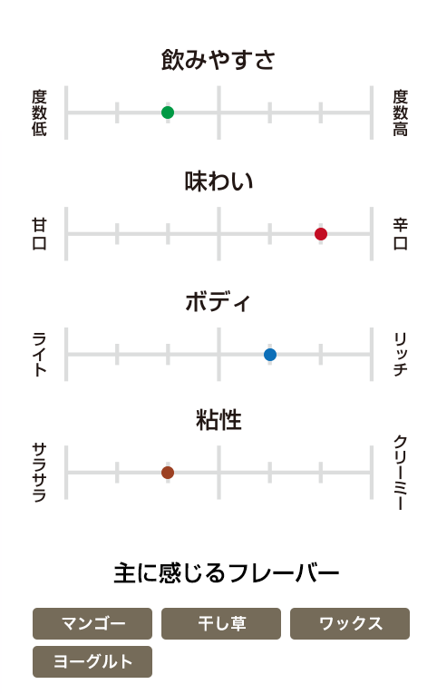 コーヴァル シングルバレル バーボン