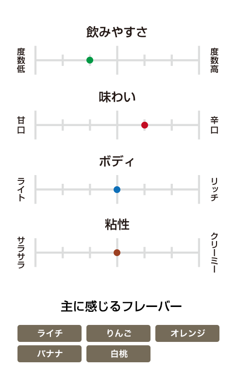 ミクターズ US1 スモール バッチ バーボン