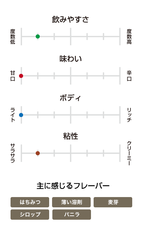 バーンハイム オリジナル スモールバッチ 7年