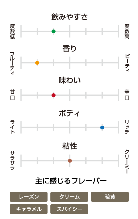 グレンファークラス 12年