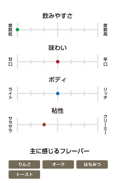 テンプルトン ライ