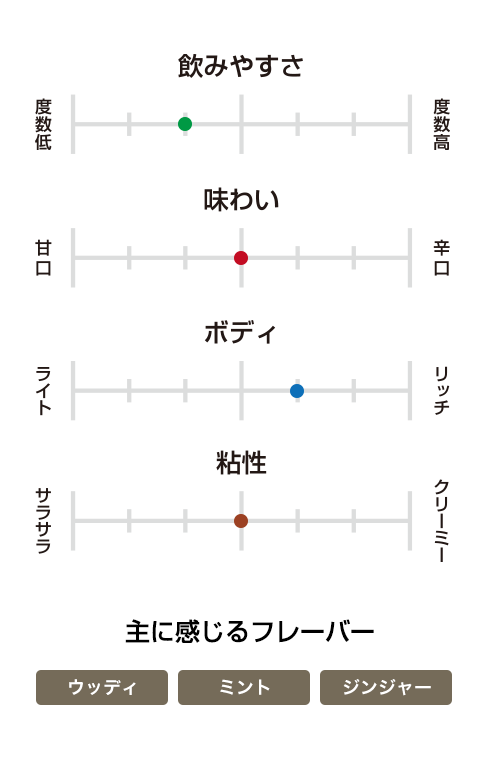 ジムビーム ライワン