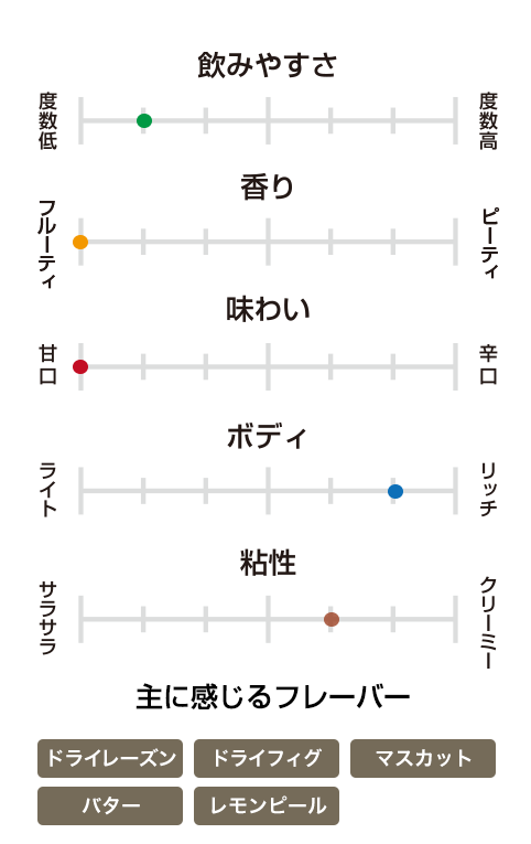 ロイヤルブラックラ 12年