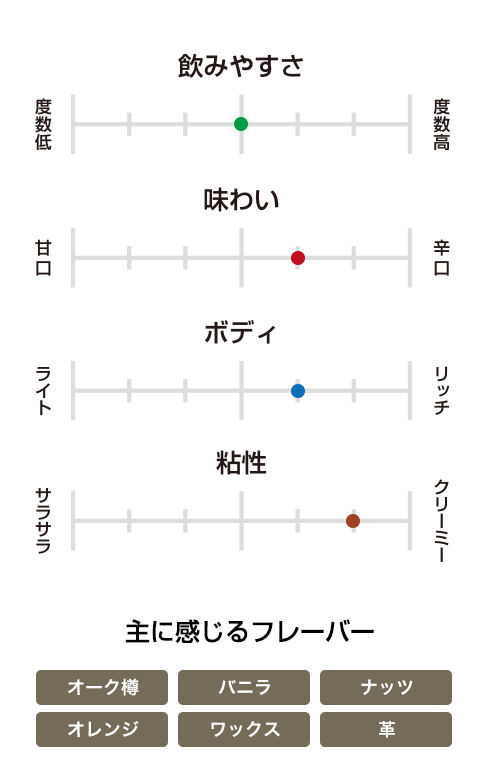 ワイルドターキー 8年