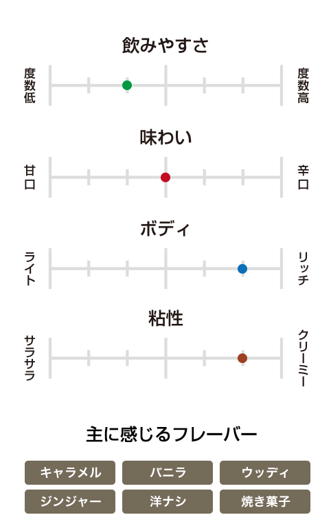 ワイルドターキー 13年 ディスティラーズリザーブ