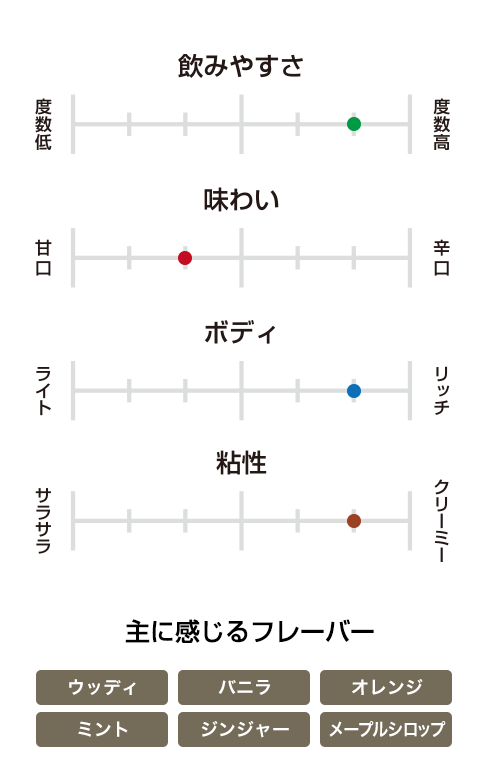 ワイルドターキー レアブリード