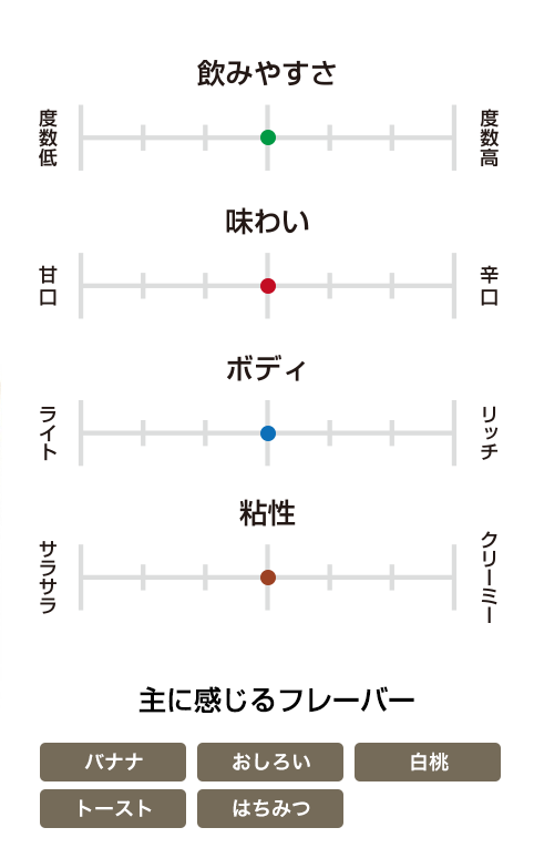 ブラントン シングルバレル