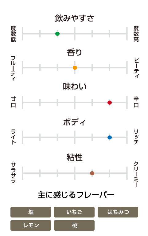 スプリングバンク 10年