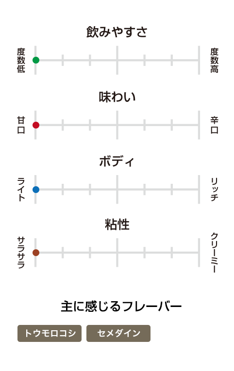 ジョージア ムーン　コーンウイスキー