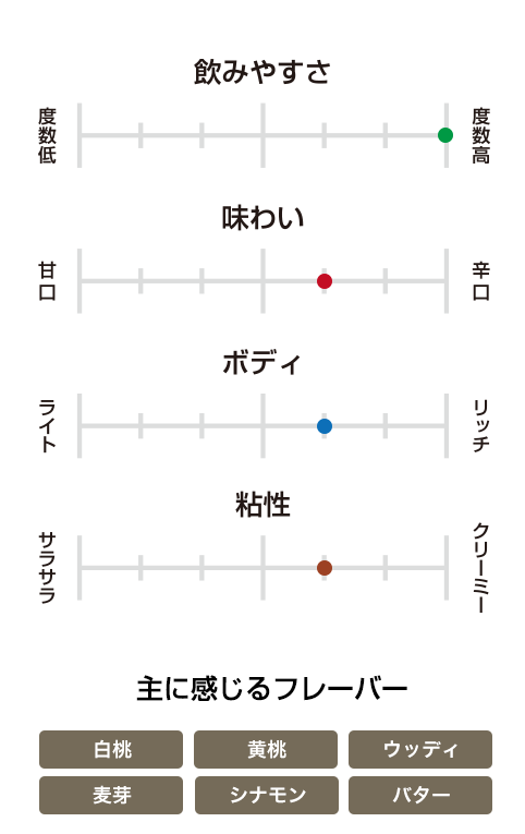 オールドエズラ 7年 バレルストレングス