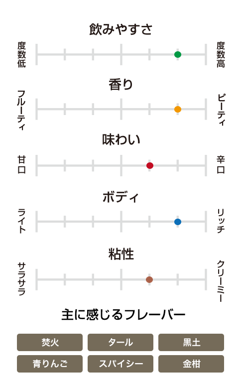 ポートシャーロット 10年