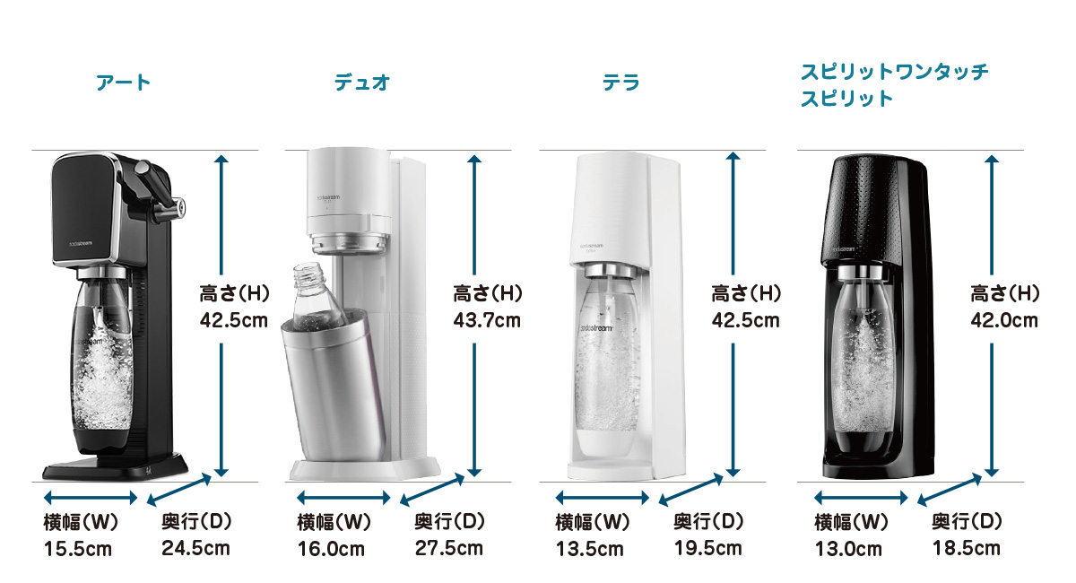 ソーダストリームアートのサイズや奥行き比較